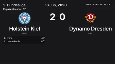 Report: Holstein Kiel vs Dynamo Dresden (2020-06-18)