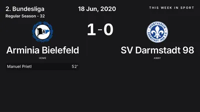 Report: Arminia Bielefeld vs SV Darmstadt 98 (2020-06-18)