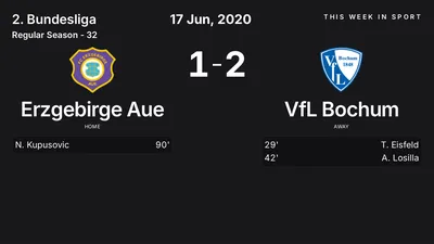 Report: Erzgebirge Aue vs VfL Bochum (2020-06-17)