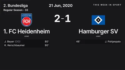 Report: 1. FC Heidenheim vs Hamburger SV (2020-06-21)