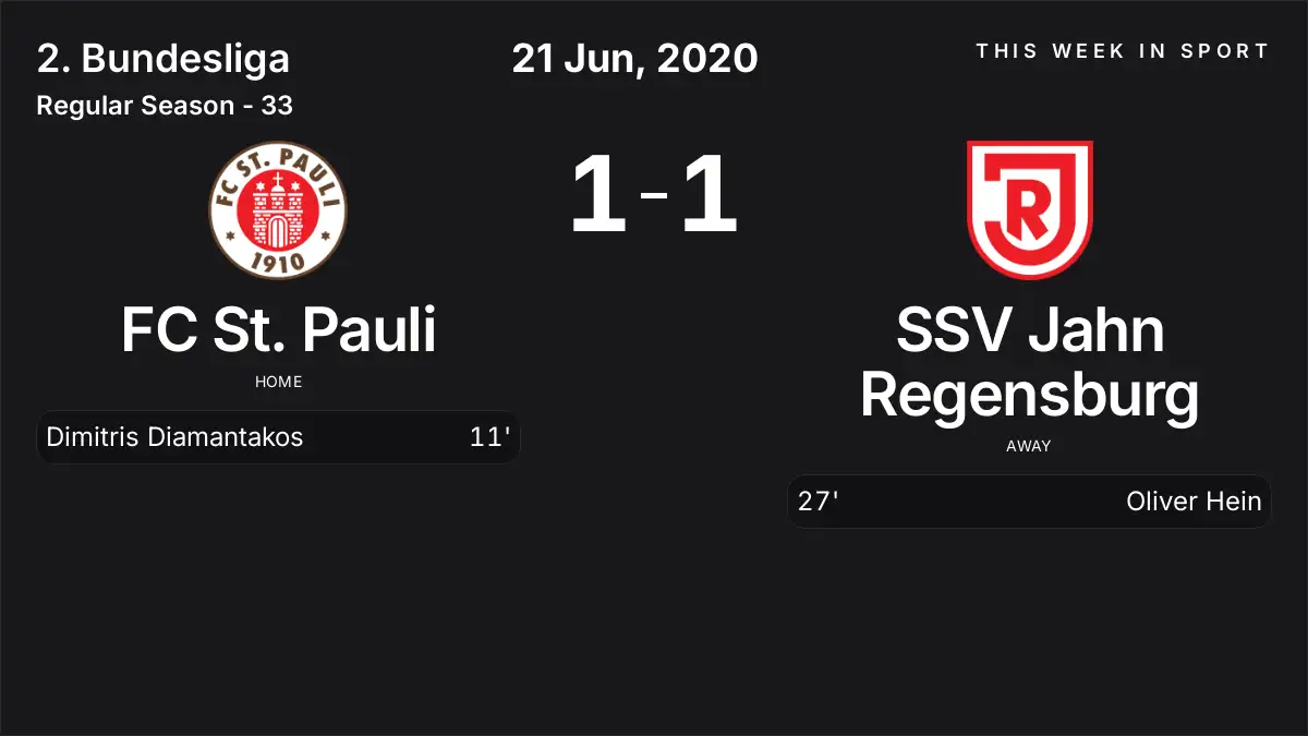 Report: FC St. Pauli vs SSV Jahn Regensburg (2020-06-21)