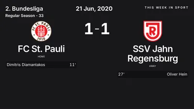 Report: FC St. Pauli vs SSV Jahn Regensburg (2020-06-21)