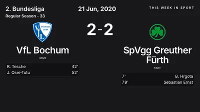 Report: VfL Bochum vs SpVgg Greuther Fürth (2020-06-21)