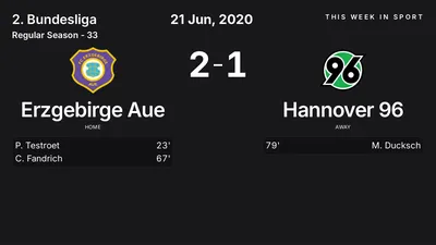 Report: Erzgebirge Aue vs Hannover 96 (2020-06-21)