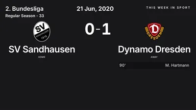 Report: SV Sandhausen vs Dynamo Dresden (2020-06-21)