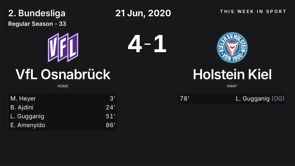 Report: VfL Osnabrück vs Holstein Kiel (2020-06-21)