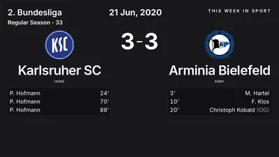 Report: Karlsruher SC vs Arminia Bielefeld (2020-06-21)