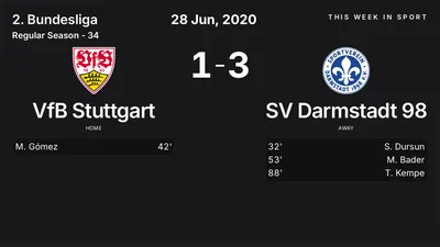 Report: VfB Stuttgart vs SV Darmstadt 98 (2020-06-28)