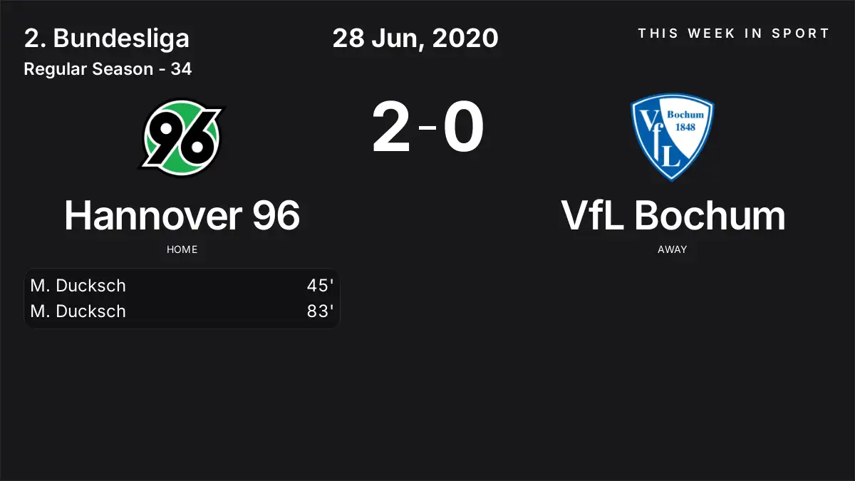 Report: Hannover 96 vs VfL Bochum (2020-06-28)