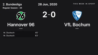 Report: Hannover 96 vs VfL Bochum (2020-06-28)