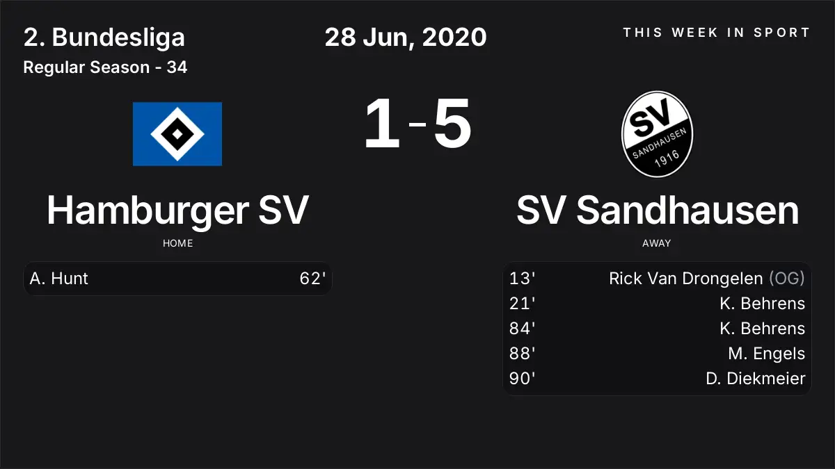 Report: Hamburger SV vs SV Sandhausen (2020-06-28)