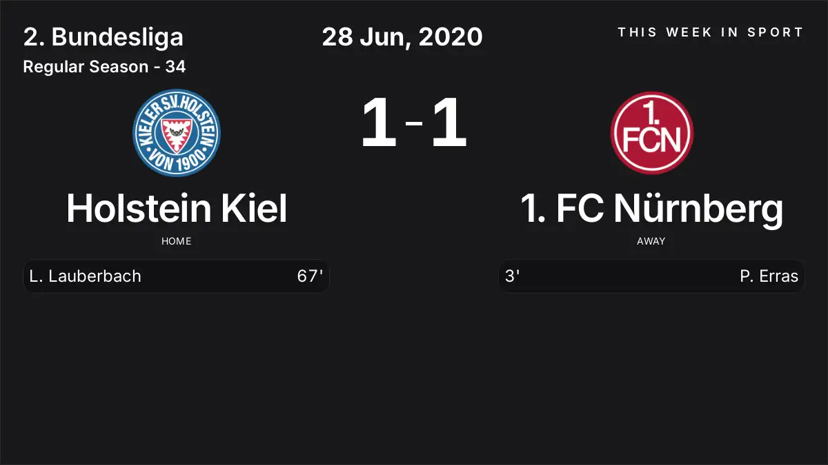 Report: Holstein Kiel vs 1. FC Nürnberg (2020-06-28)