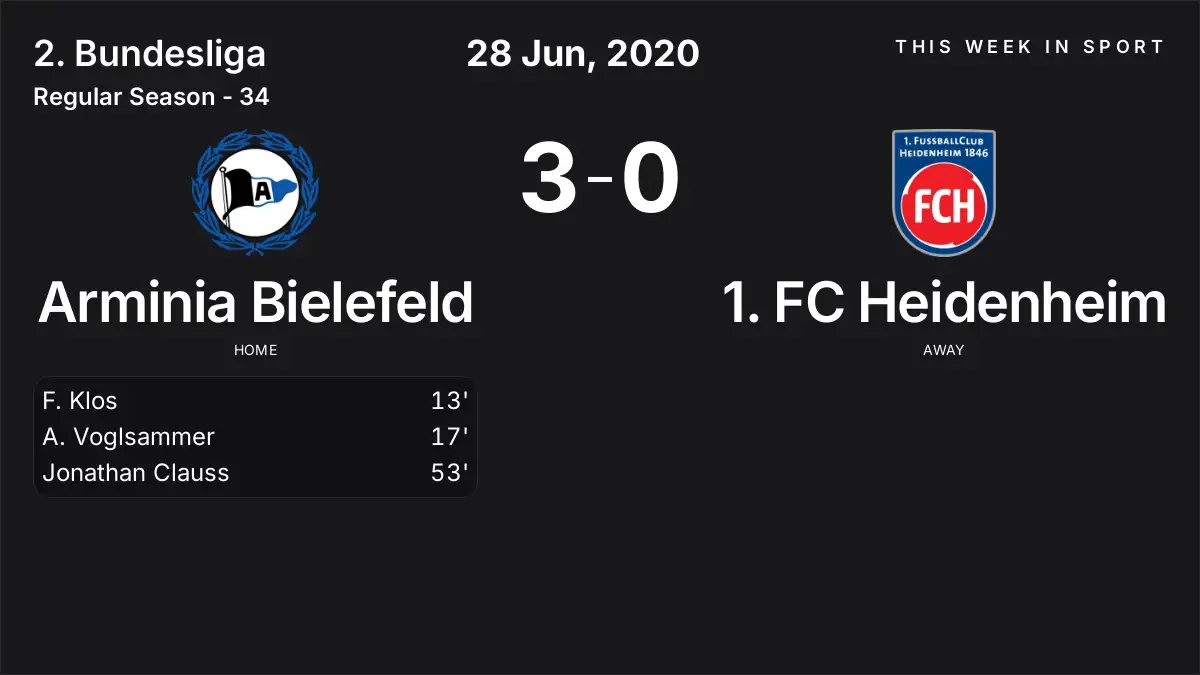 Report: Arminia Bielefeld vs 1. FC Heidenheim (2020-06-28)