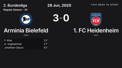 Report: Arminia Bielefeld vs 1. FC Heidenheim (2020-06-28)
