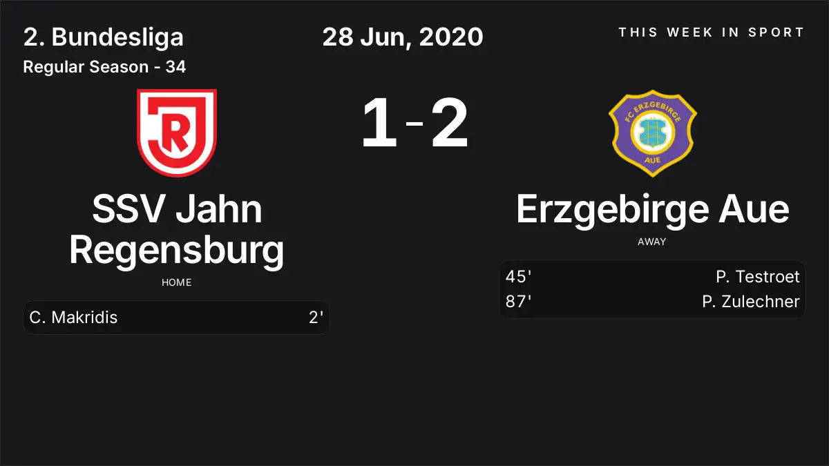 Report: SSV Jahn Regensburg vs Erzgebirge Aue (2020-06-28)