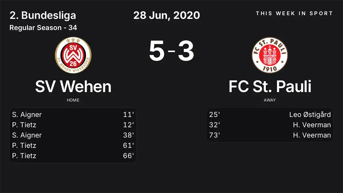 Report: SV Wehen vs FC St. Pauli (2020-06-28)