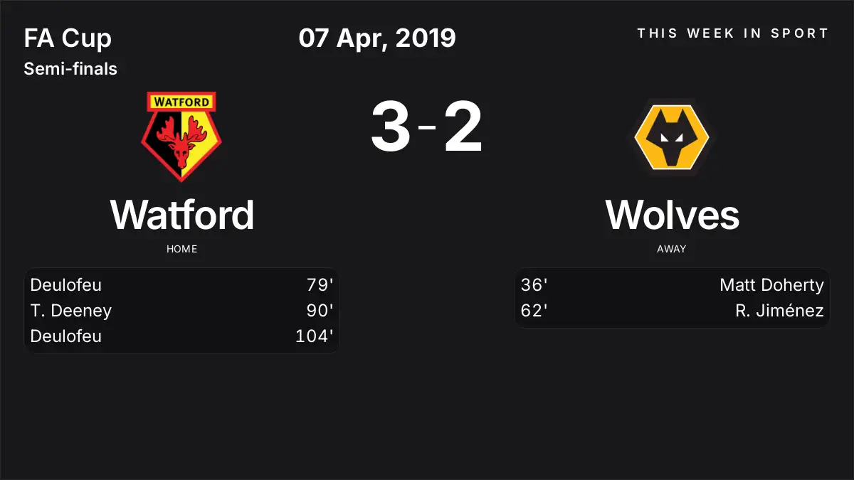 Report: Watford vs Wolves (2019-04-07)