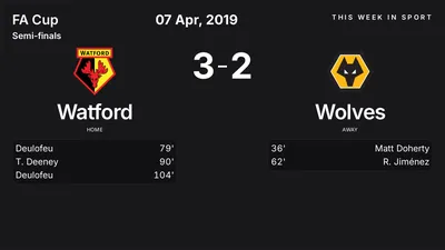 Report: Watford vs Wolves (2019-04-07)