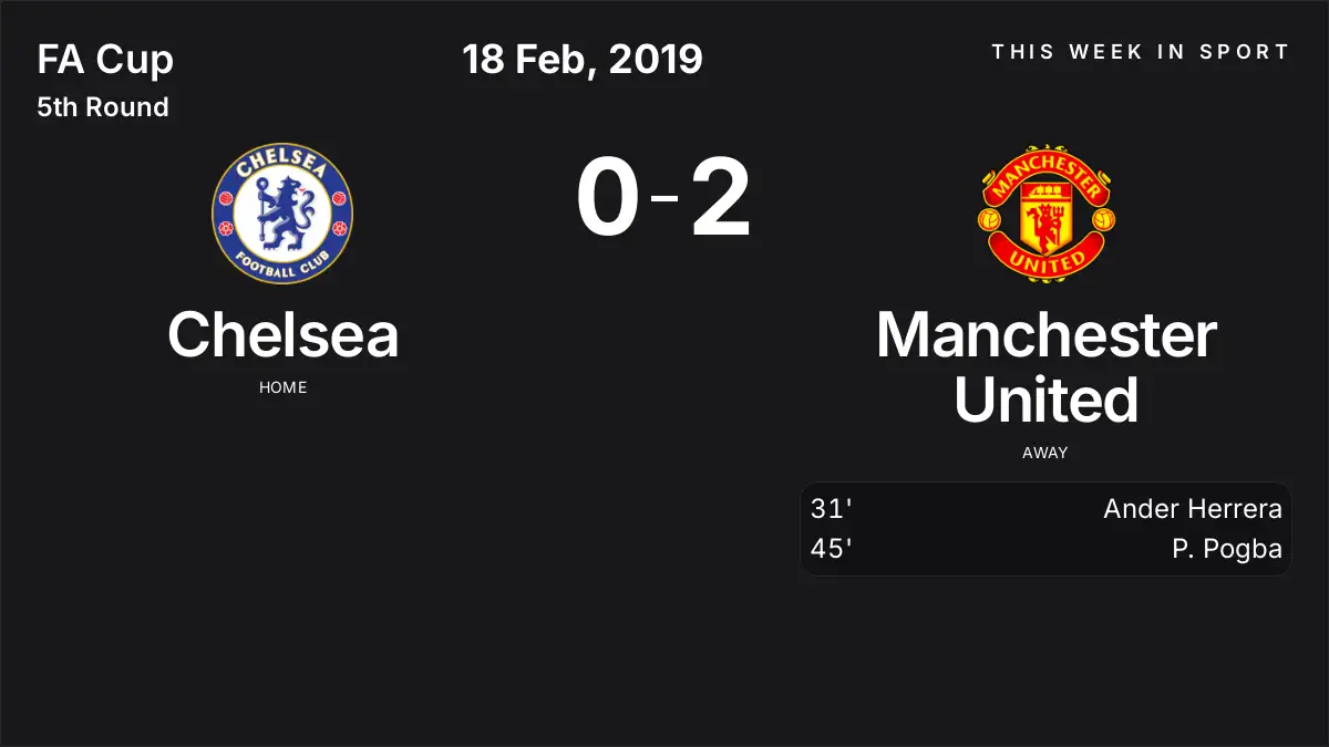 Report: Chelsea vs Manchester United (2019-02-18)