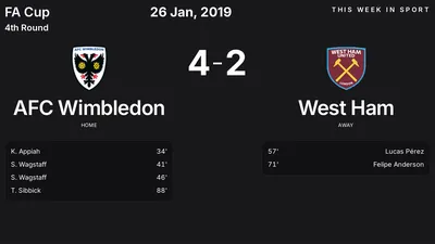 Report: AFC Wimbledon vs West Ham (2019-01-26)
