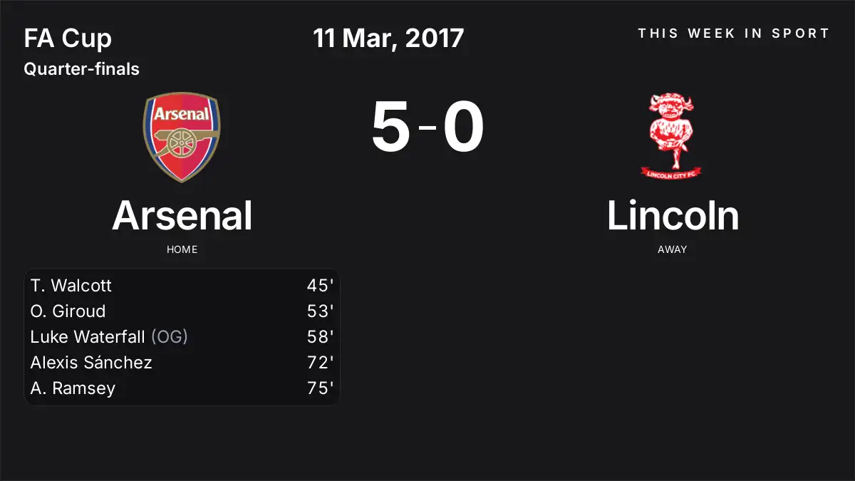 Report: Arsenal vs Lincoln (2017-03-11)