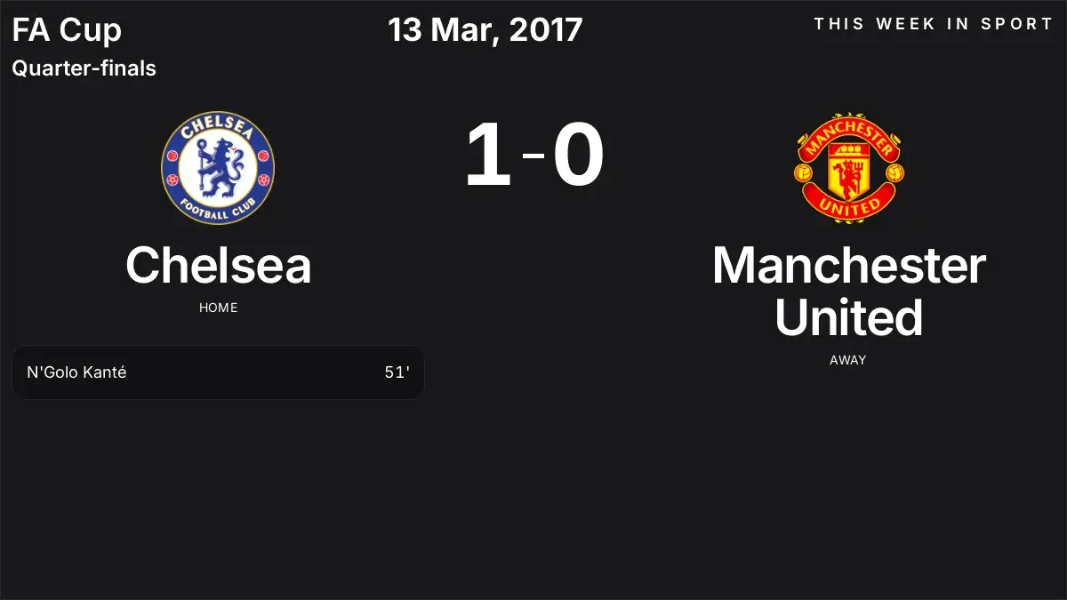 Report: Chelsea vs Manchester United (2017-03-13)