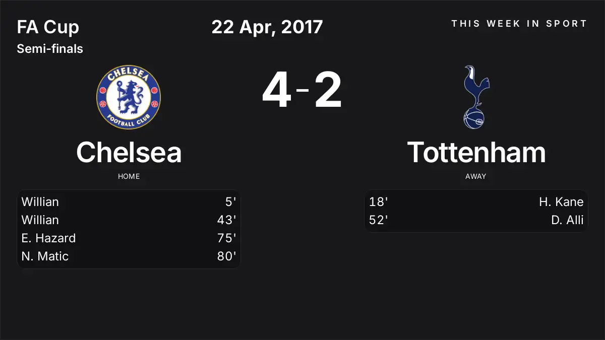 Report: Chelsea vs Tottenham (2017-04-22)