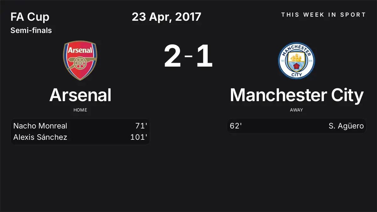 Report: Arsenal vs Manchester City (2017-04-23)