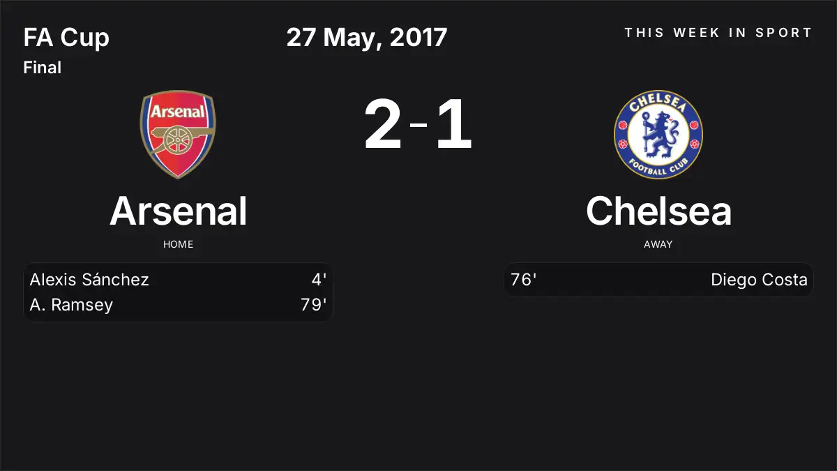 Report: Arsenal vs Chelsea (2017-05-27)