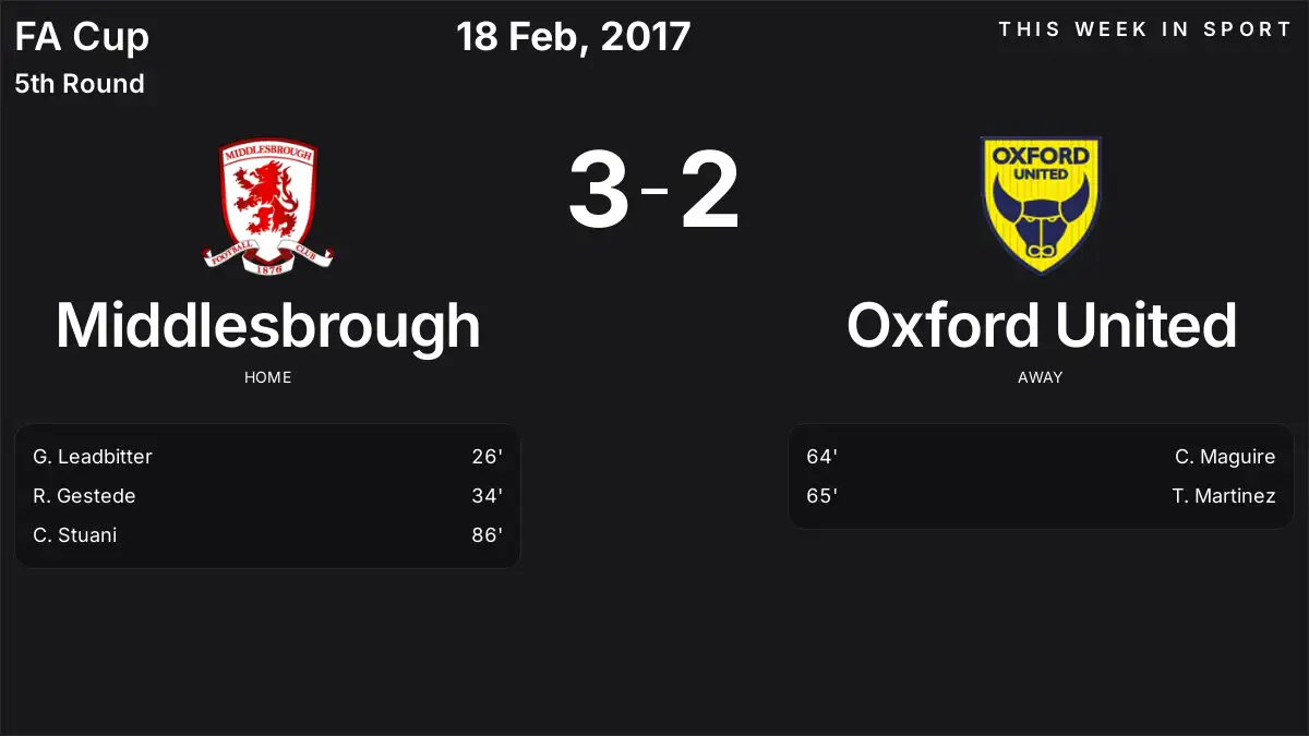 Report: Middlesbrough vs Oxford United (2017-02-18)