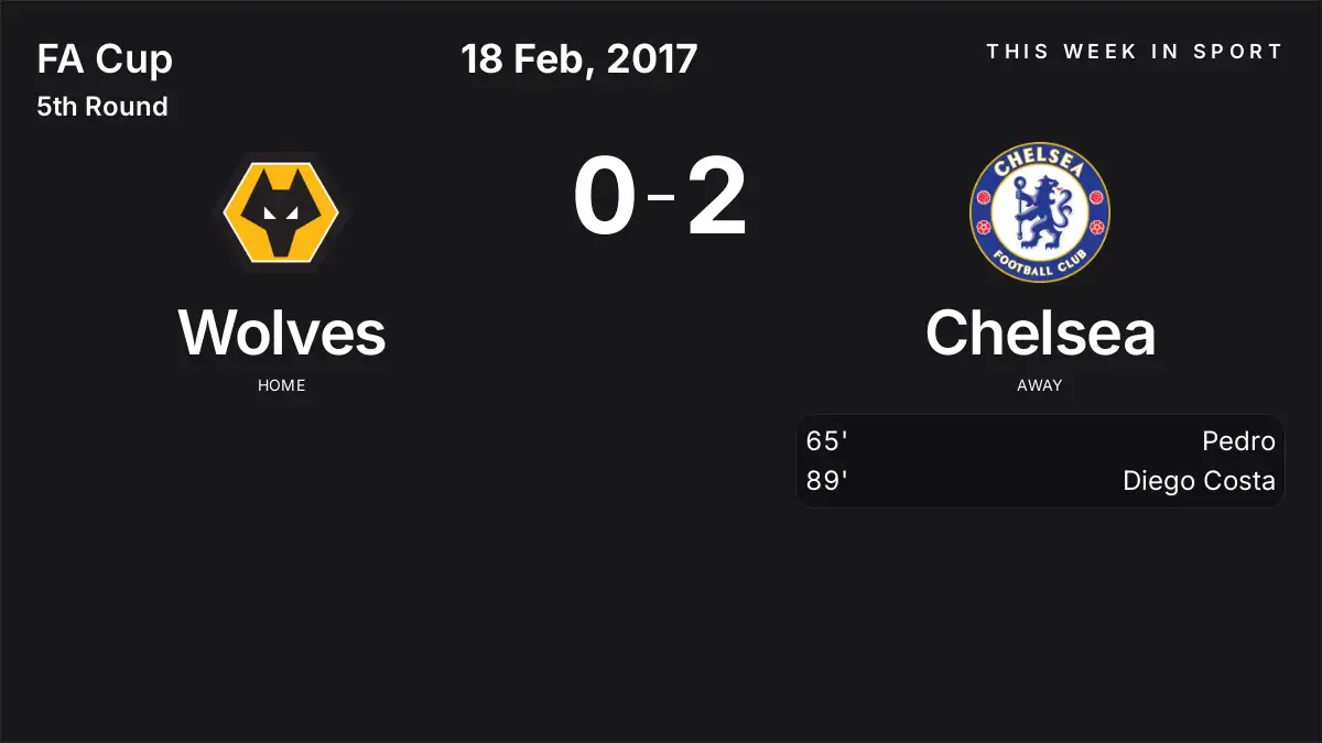 Report: Wolves vs Chelsea (2017-02-18)