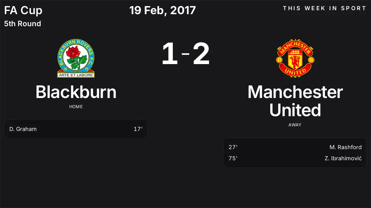 Report: Blackburn vs Manchester United (2017-02-19)