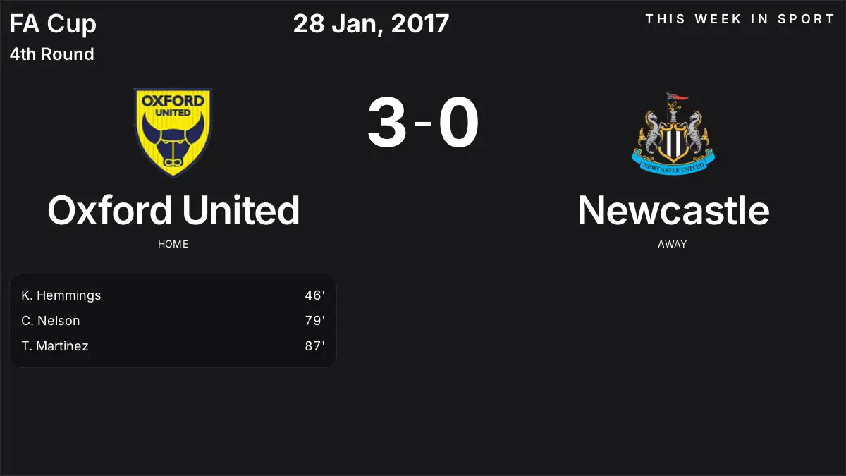 Report: Oxford United vs Newcastle (2017-01-28)