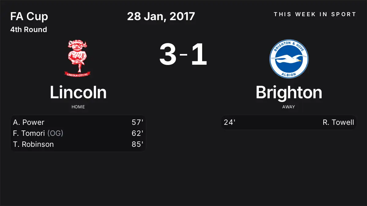 Report: Lincoln vs Brighton (2017-01-28)
