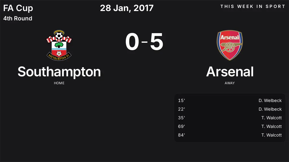 Report: Southampton vs Arsenal (2017-01-28)