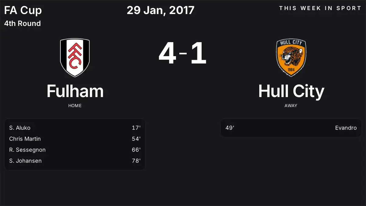 Report: Fulham vs Hull City (2017-01-29)
