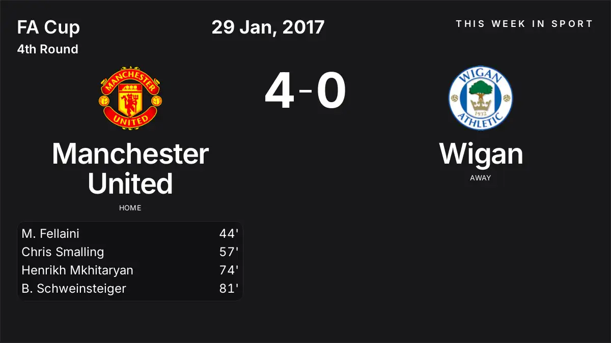 Report: Manchester United vs Wigan (2017-01-29)