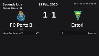 Report: FC Porto B vs Estoril (2020-02-22)