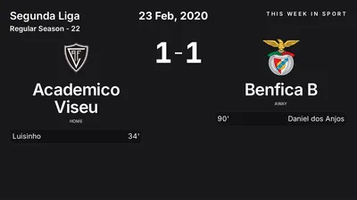 Report: Academico Viseu vs Benfica B (2020-02-23)