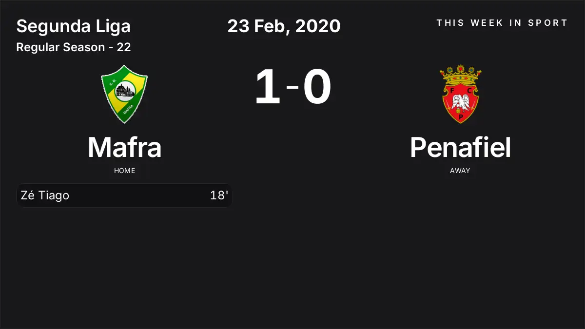 Report: Mafra vs Penafiel (2020-02-23)