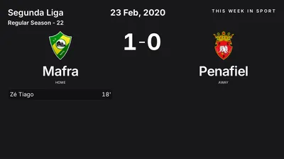 Report: Mafra vs Penafiel (2020-02-23)