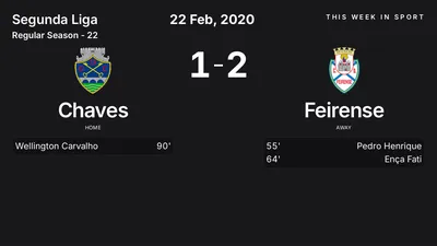 Report: Chaves vs Feirense (2020-02-22)