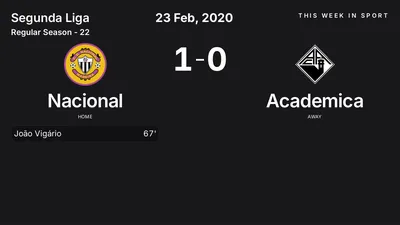 Report: Nacional vs Academica (2020-02-23)