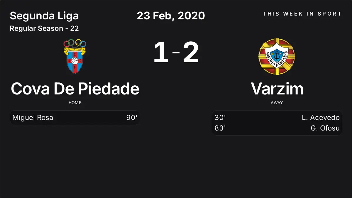 Report: Cova De Piedade vs Varzim (2020-02-23)
