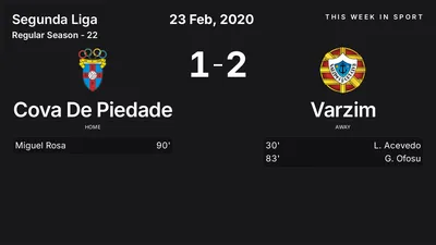 Report: Cova De Piedade vs Varzim (2020-02-23)