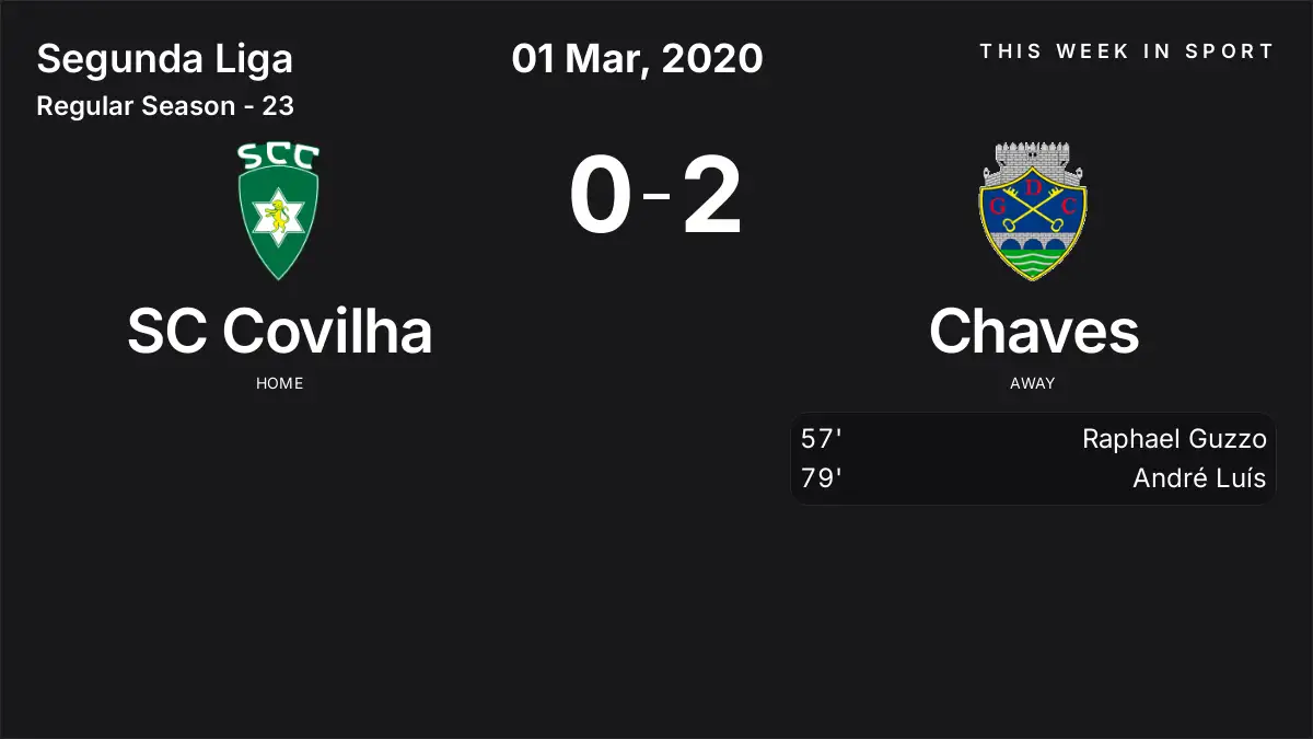 Report: SC Covilha vs Chaves (2020-03-01)