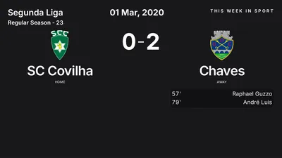 Report: SC Covilha vs Chaves (2020-03-01)