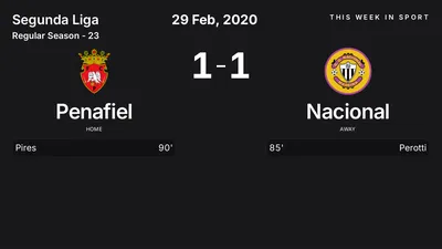 Report: Penafiel vs Nacional (2020-02-29)