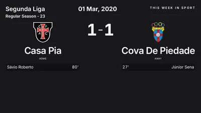 Report: Casa Pia vs Cova De Piedade (2020-03-01)