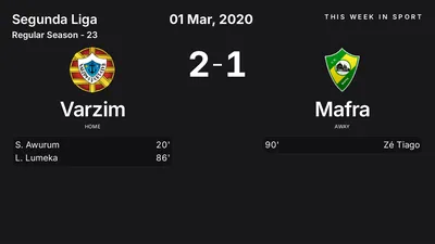 Report: Varzim vs Mafra (2020-03-01)